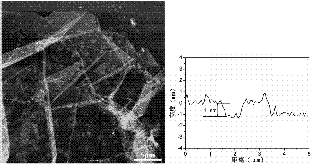 A method and device for producing kilogram-scale large-diameter graphite oxide/graphene oxide