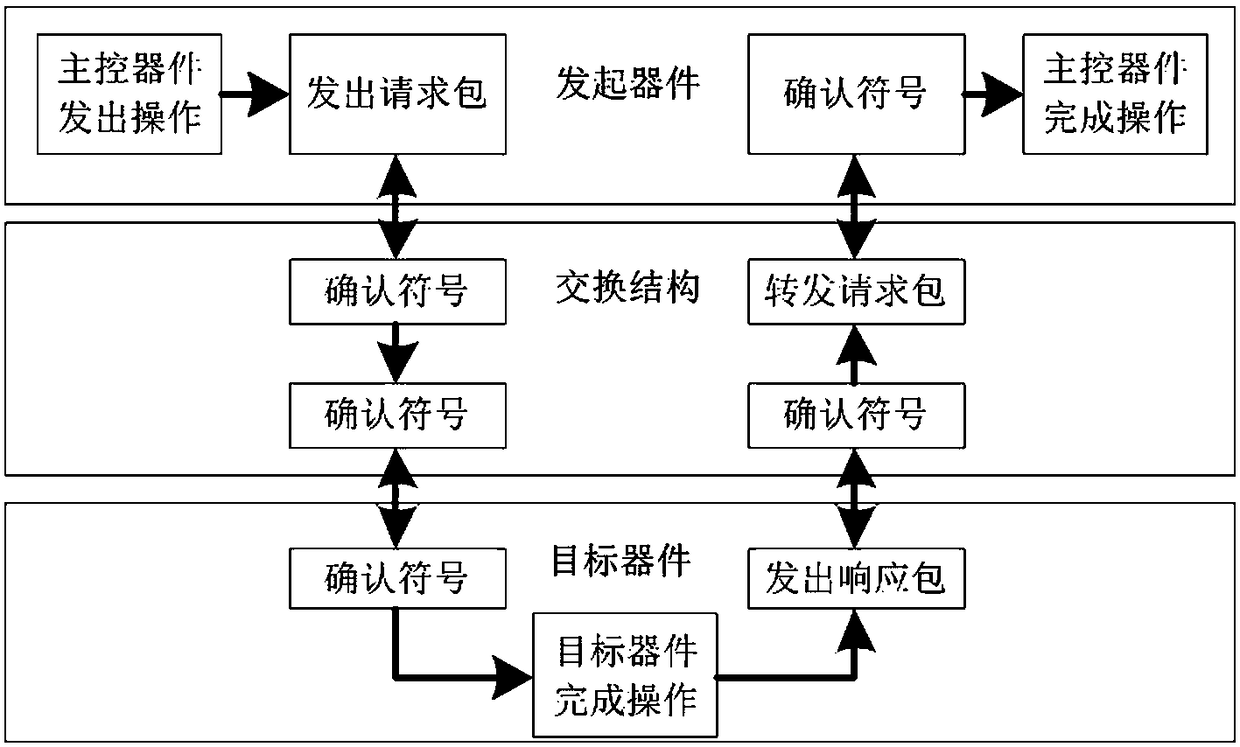 High-speed mass formulated storage and feature preserving method for multisource unformatted broadband data