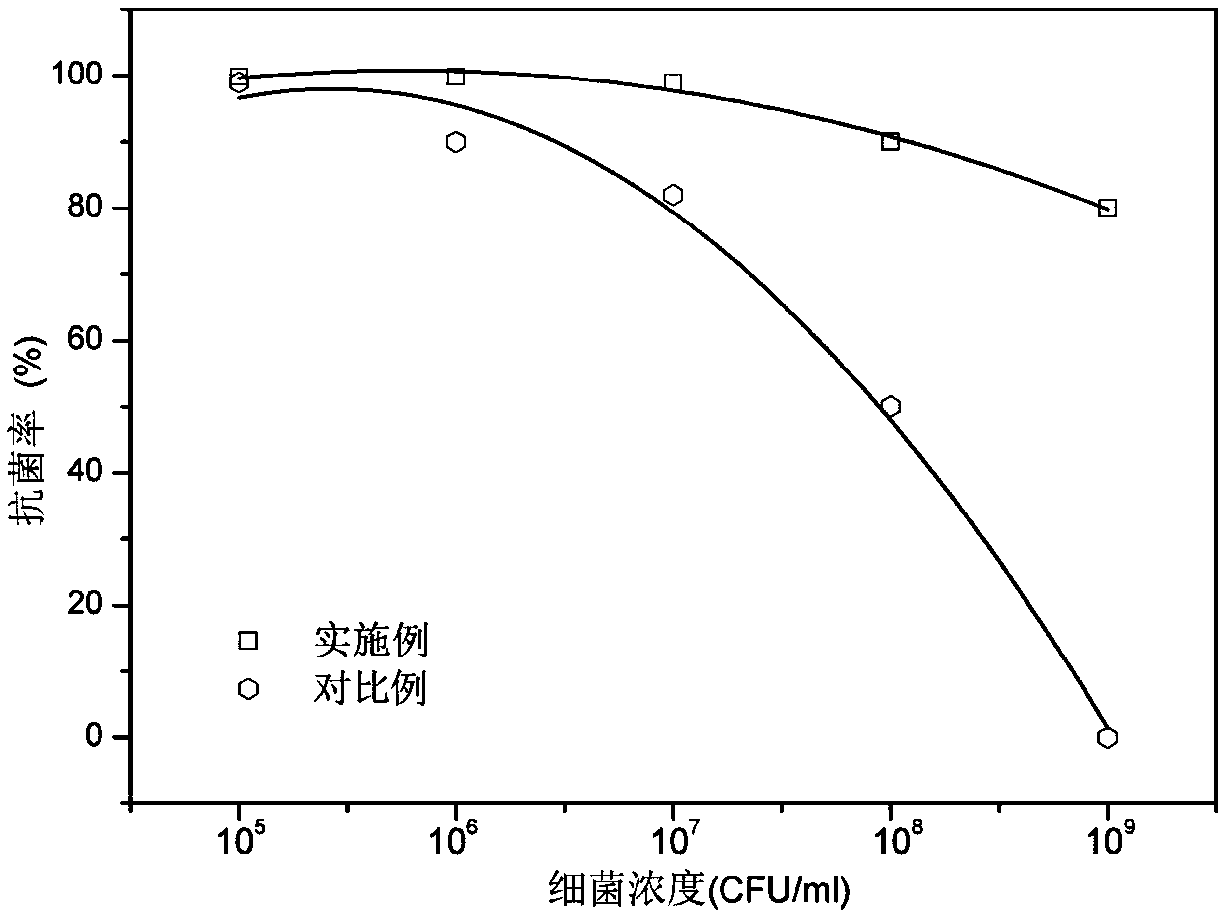 Medical antibacterial austenite stainless steel applied to field of oral cavities