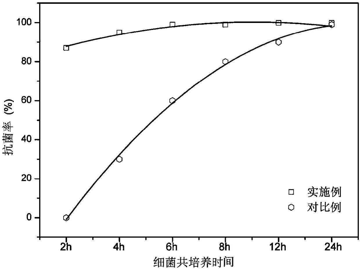 Medical antibacterial austenite stainless steel applied to field of oral cavities