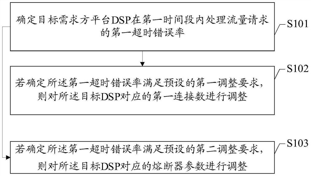 Data processing method and device, equipment and medium