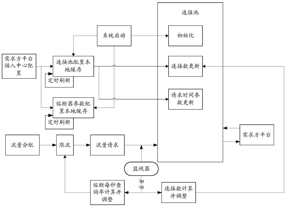 Data processing method and device, equipment and medium