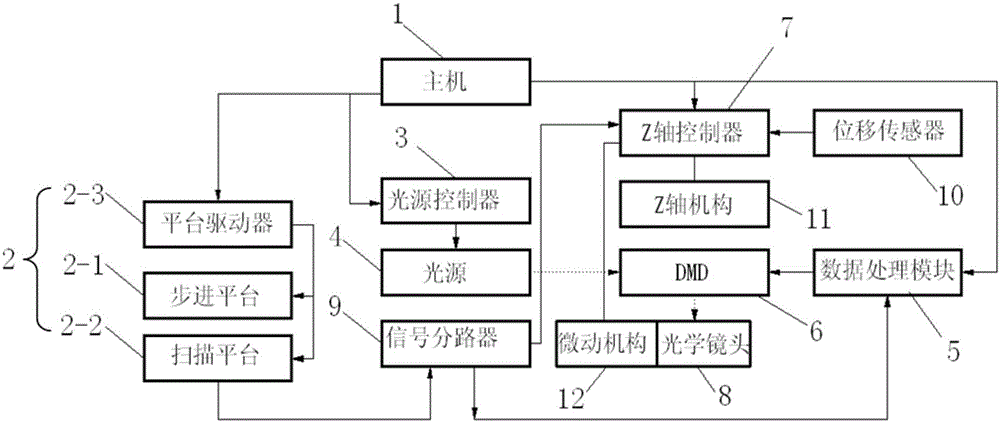 Direct-writing type silk screen plate-making equipment and use method therefor