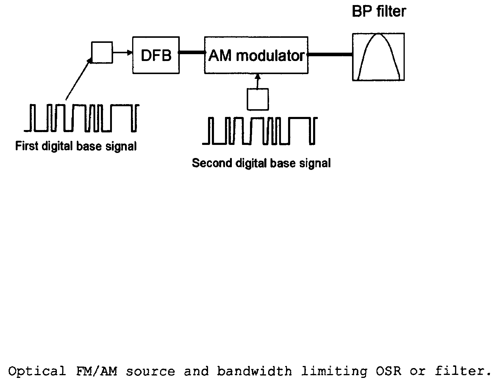 Optical system comprising an FM source and a spectral reshaping element