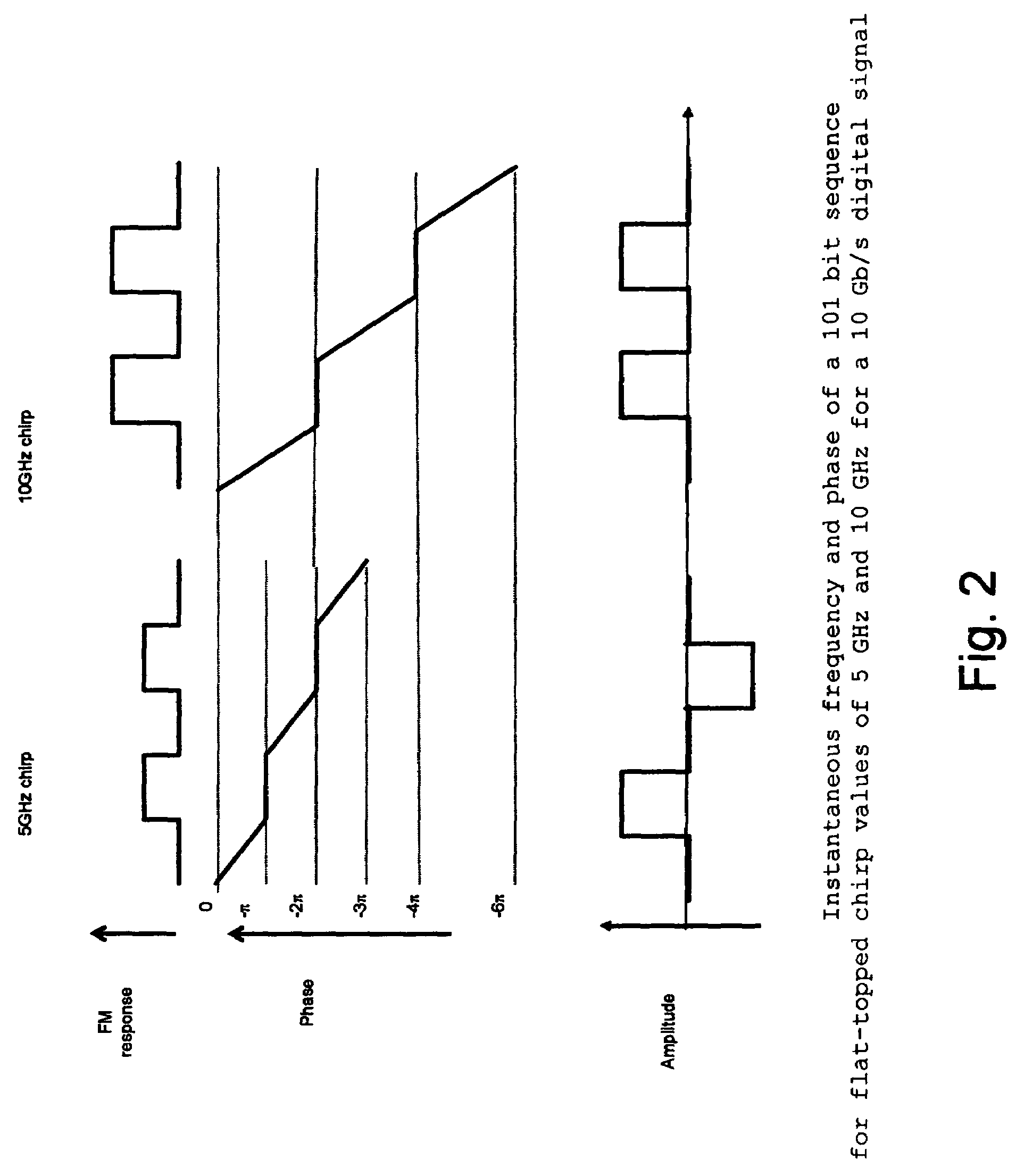 Optical system comprising an FM source and a spectral reshaping element