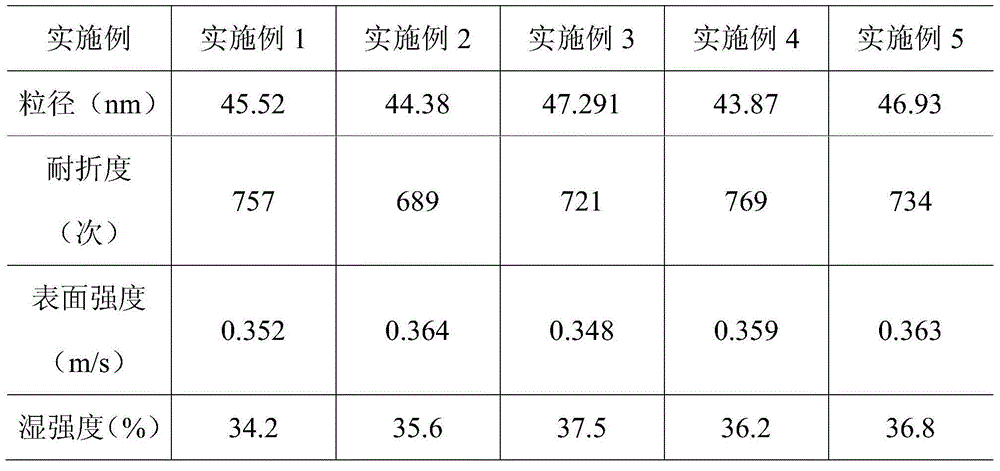 Preparation method for negative ion organosilicon modified polyacrylate paper reinforcing agent