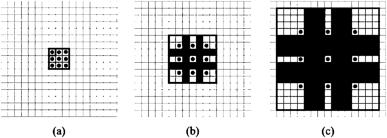 Feature fusion coefficient learnable image semantic segmentation method