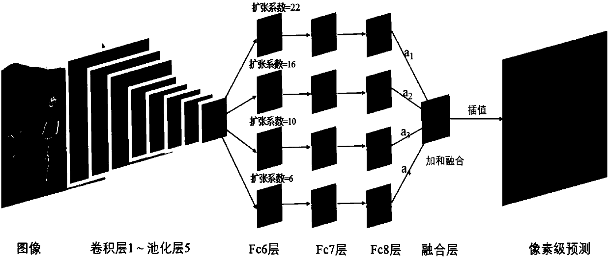 Feature fusion coefficient learnable image semantic segmentation method