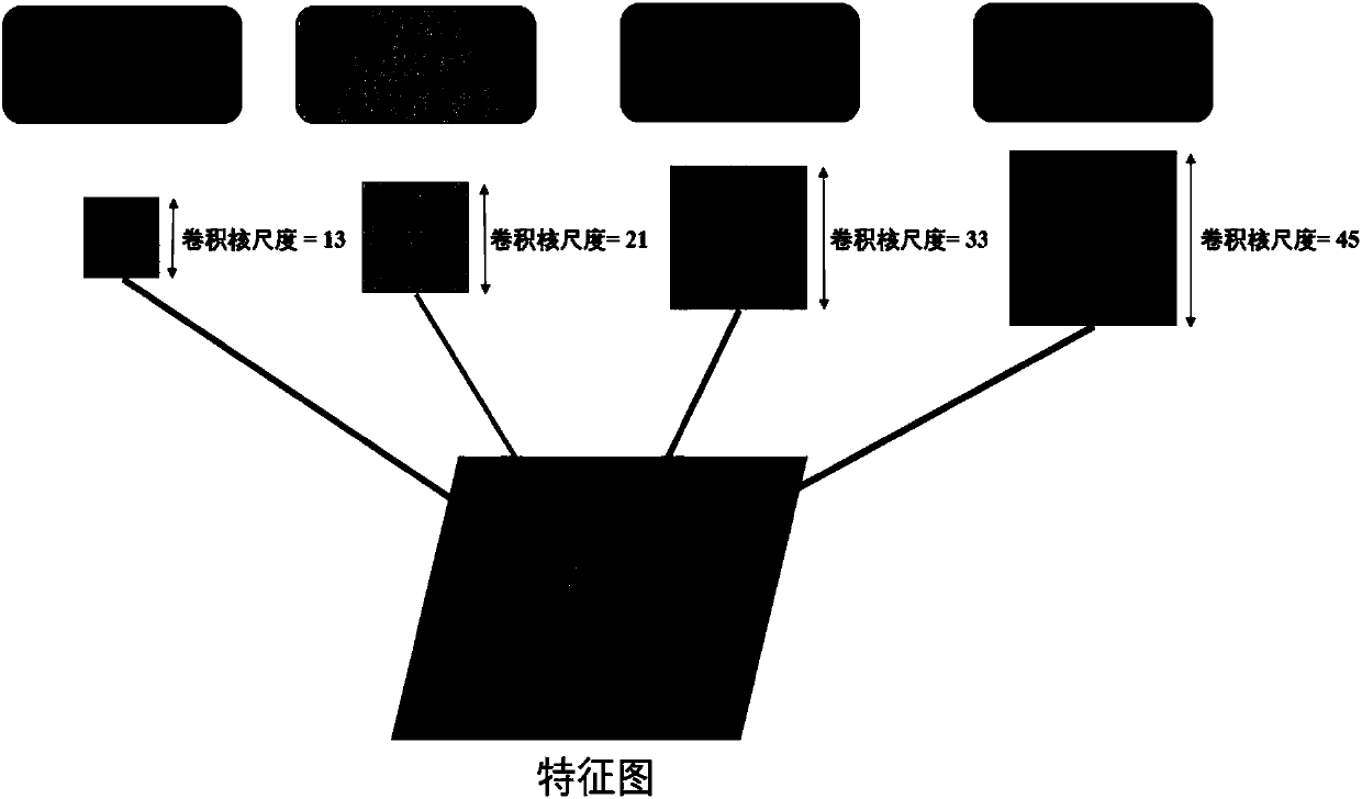 Feature fusion coefficient learnable image semantic segmentation method