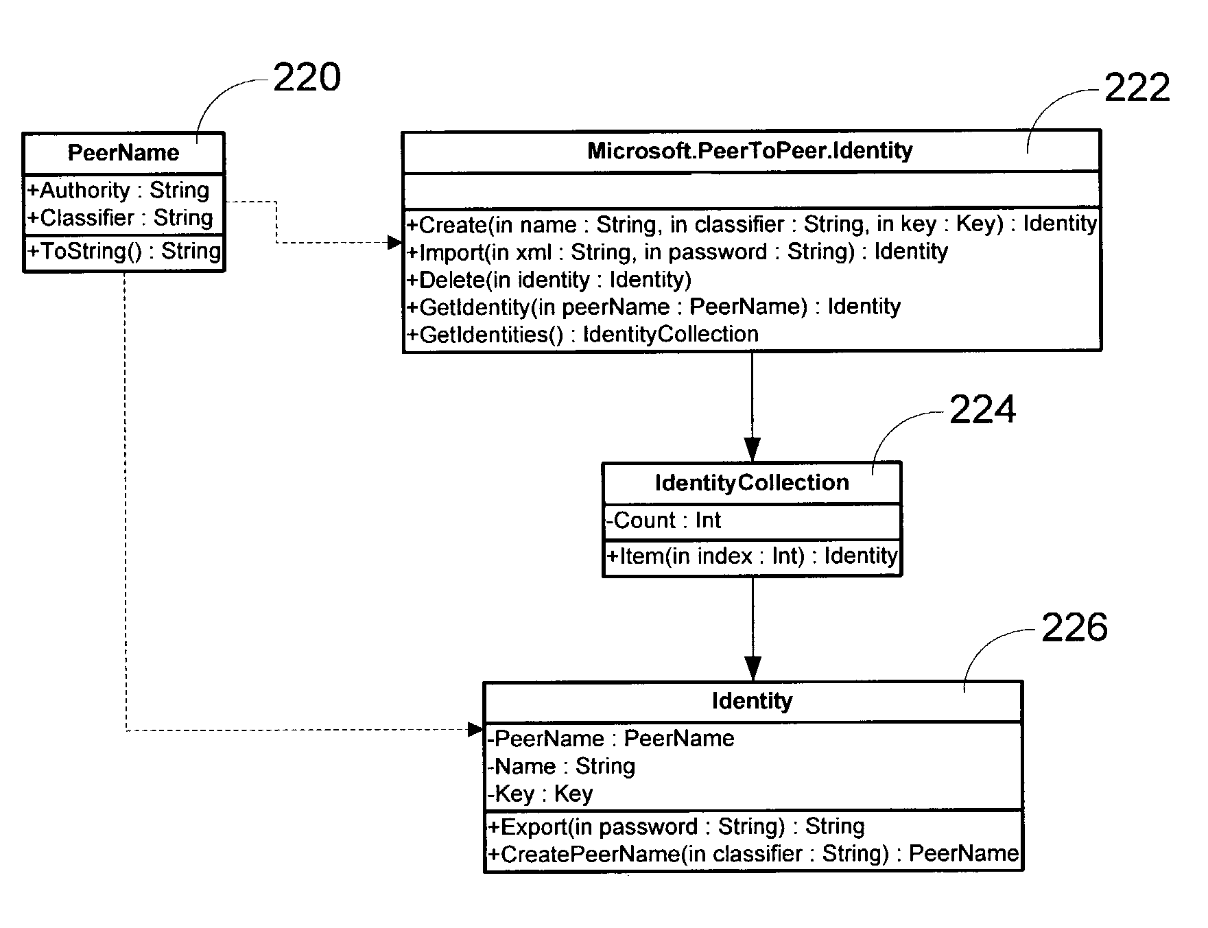 Peer-to-peer networking framework application programming interfaces