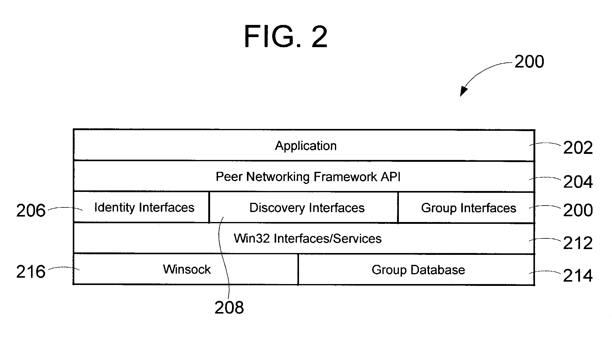 Peer-to-peer networking framework application programming interfaces