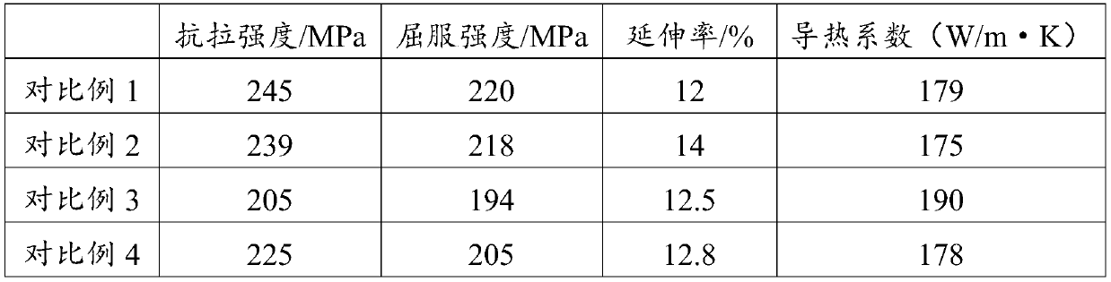 High thermal conductivity heat radiator aluminum profile, preparation method thereof and heat radiator