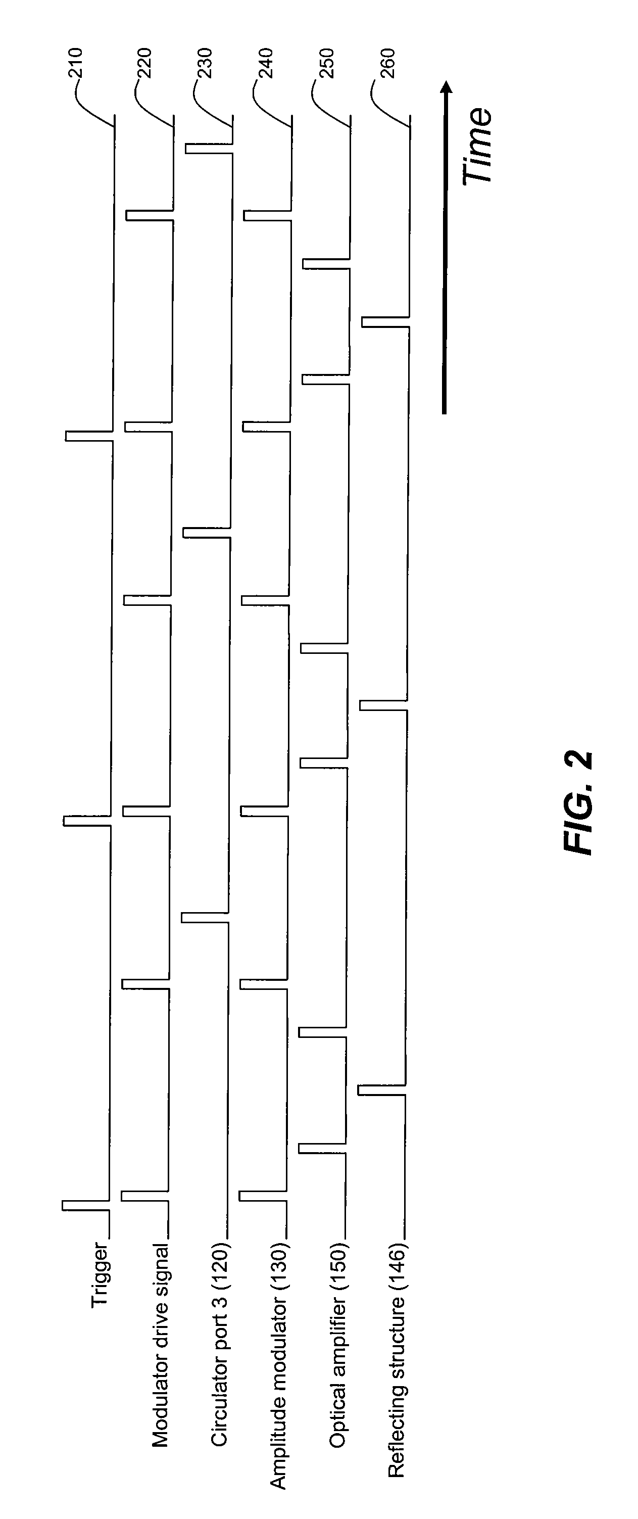 Method and system for tunable pulsed laser source