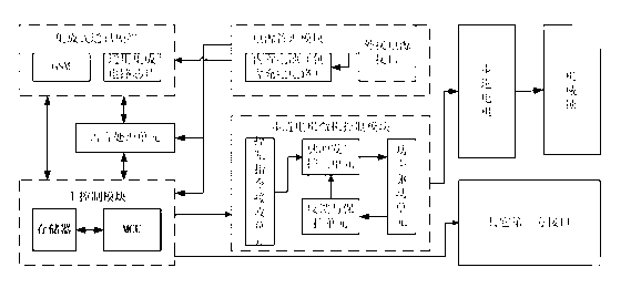 Intelligent lock and control method thereof