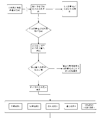 Intelligent lock and control method thereof