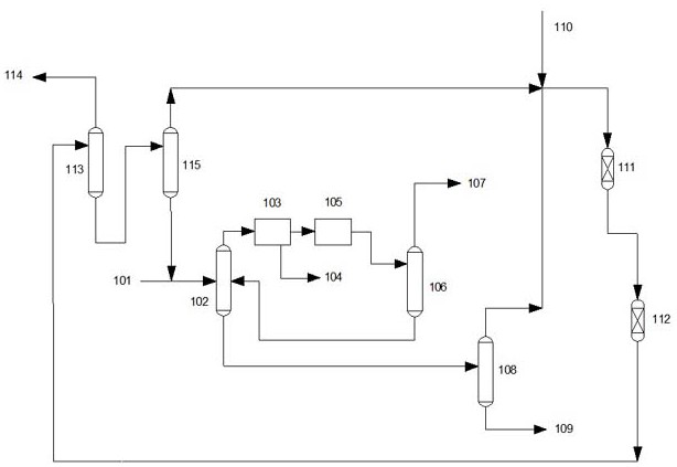 Process system and process method for increasing yield of p-xylene