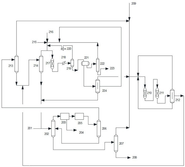 Process system and process method for increasing yield of p-xylene