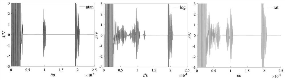 Non-convex variable contig sparse variation method for steel ingot ultrasonic signal noise reduction