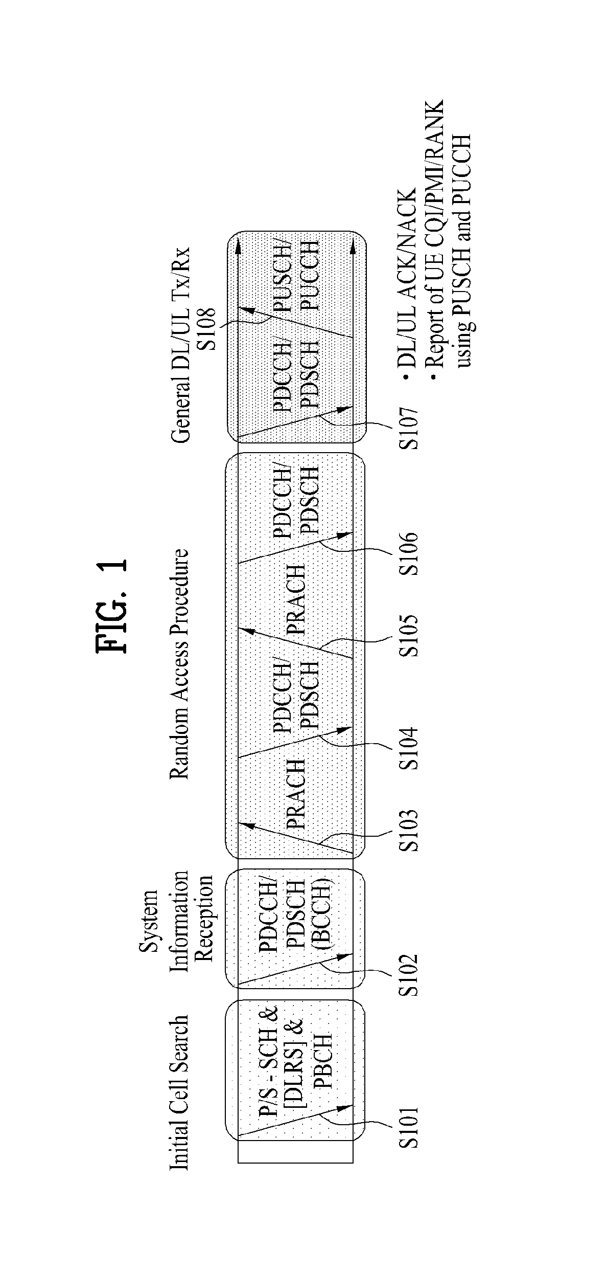 Method and device for transmitting uplink control information when retransmitting uplink data in wireless access system