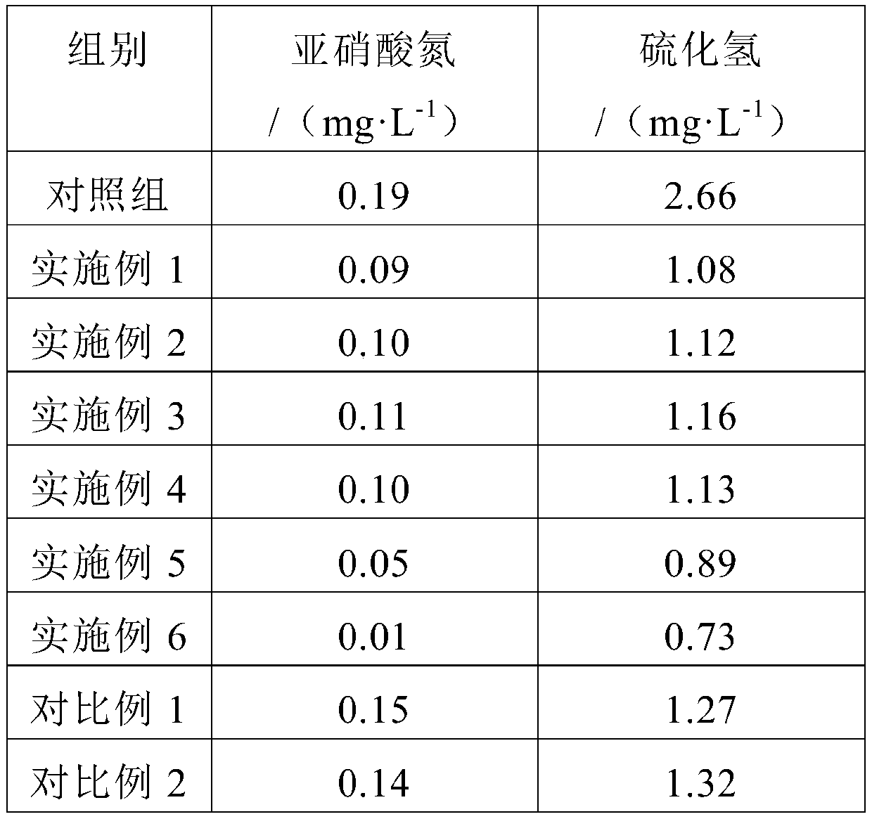 Purifying agent for aquaculture and preparation method of purifying agent