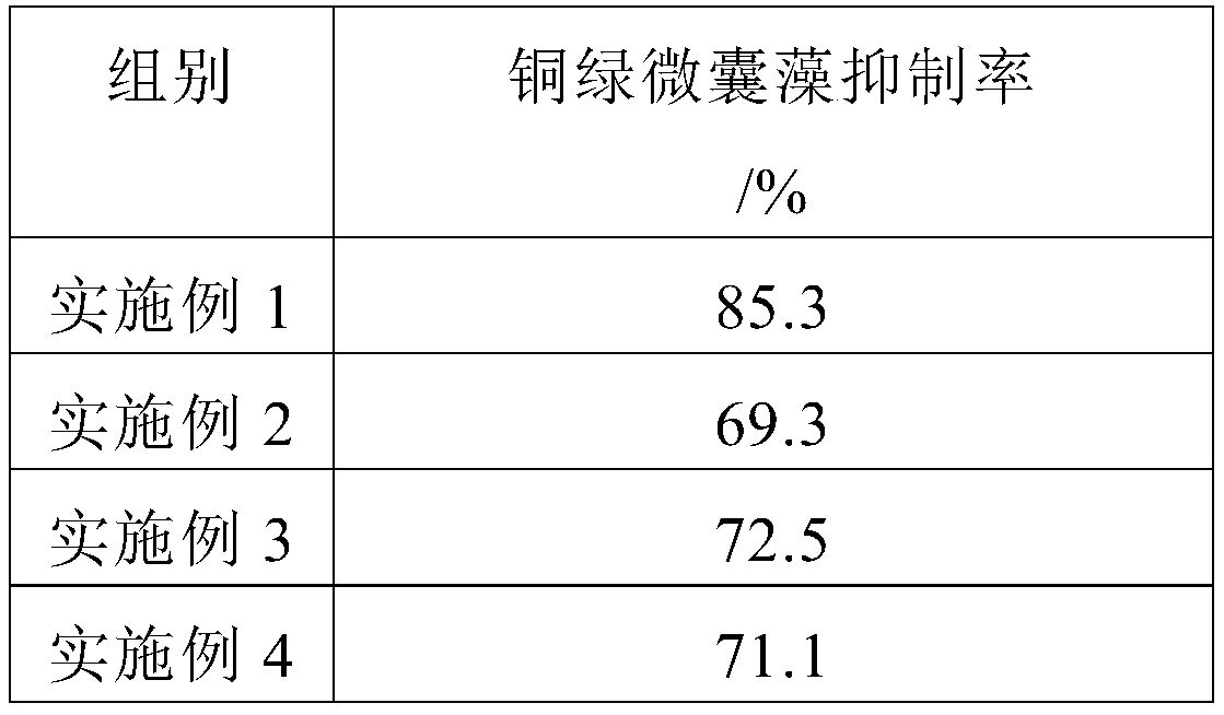 Purifying agent for aquaculture and preparation method of purifying agent