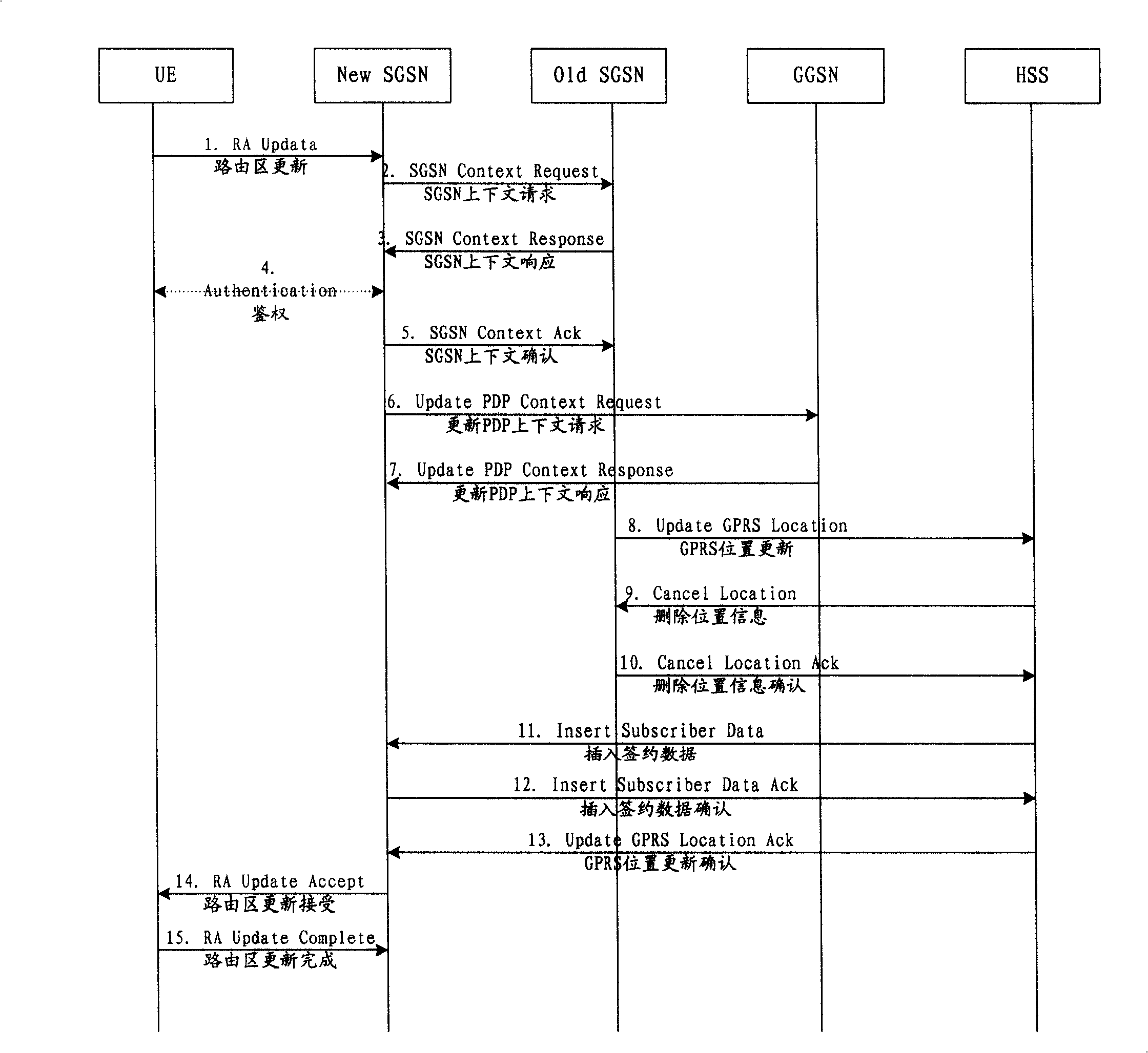 Method and device for multi-module terminal registering in heterogeneous network