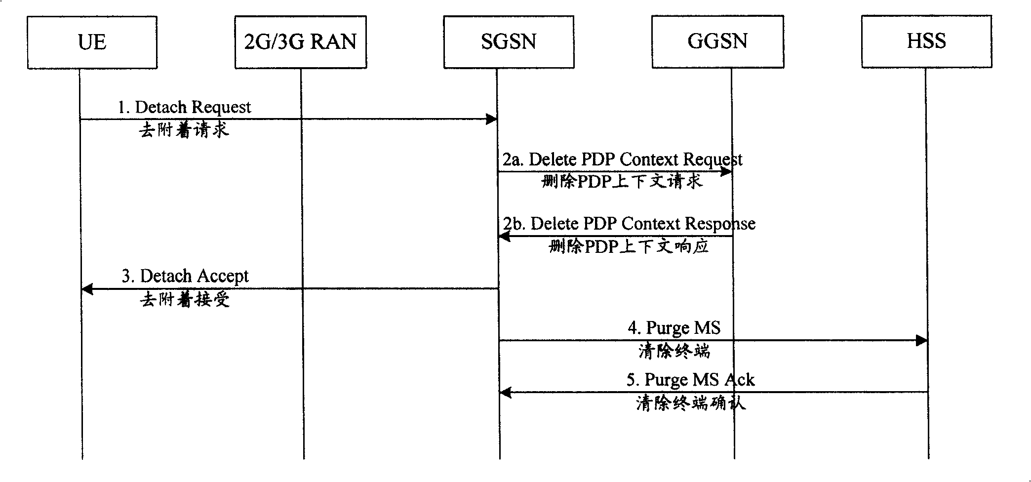 Method and device for multi-module terminal registering in heterogeneous network