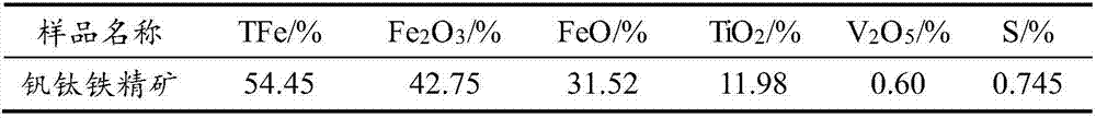 Vanadium-titanium iron ore utilization method