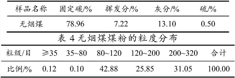 Vanadium-titanium iron ore utilization method