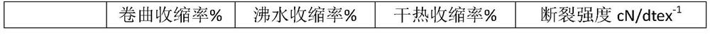 A kind of polyester low elastic yarn and preparation method thereof