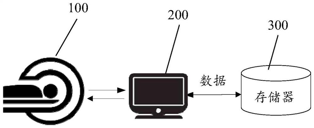 Medical image processing method and device, computer equipment and storage medium