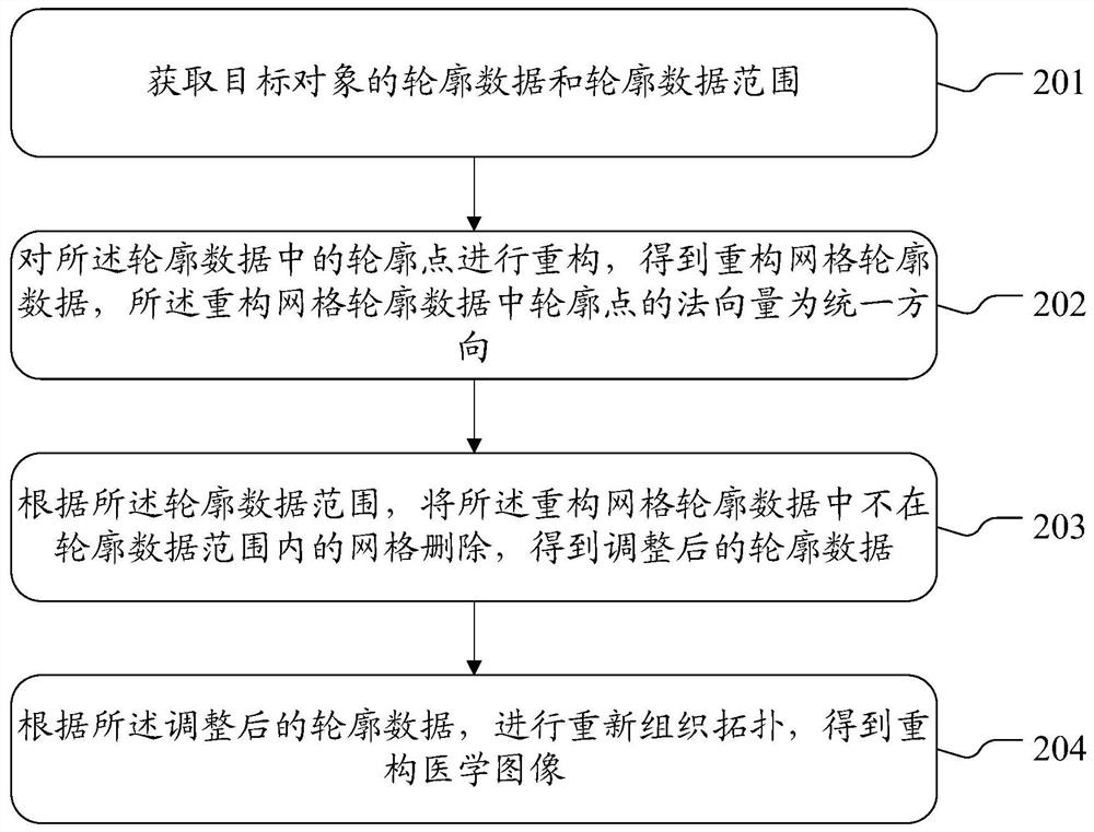 Medical image processing method and device, computer equipment and storage medium