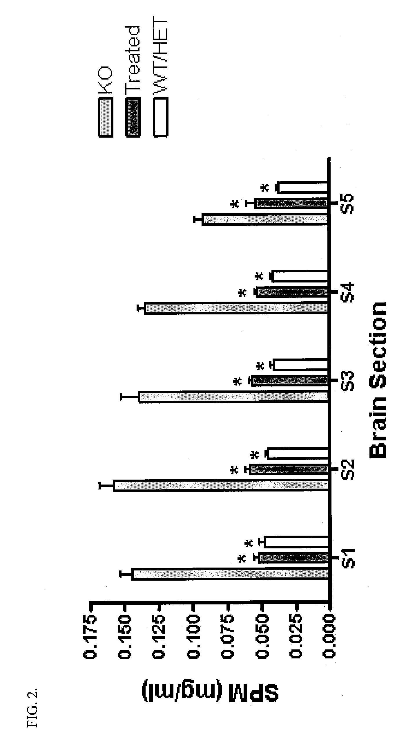 Slow intraventricular delivery