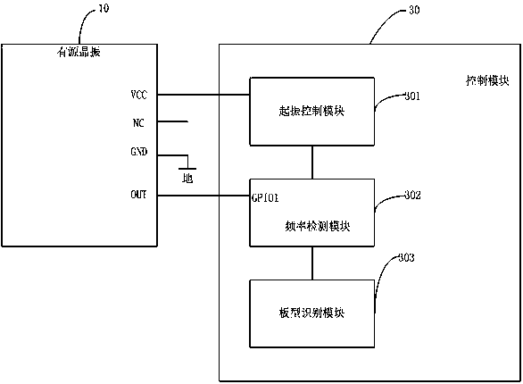 A method and system for plate shape detection of a mobile terminal