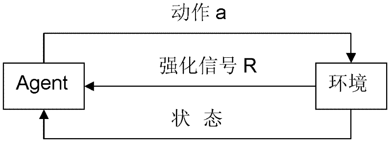 Automatic discovery method of complex system oriented MAXQ task graph structure