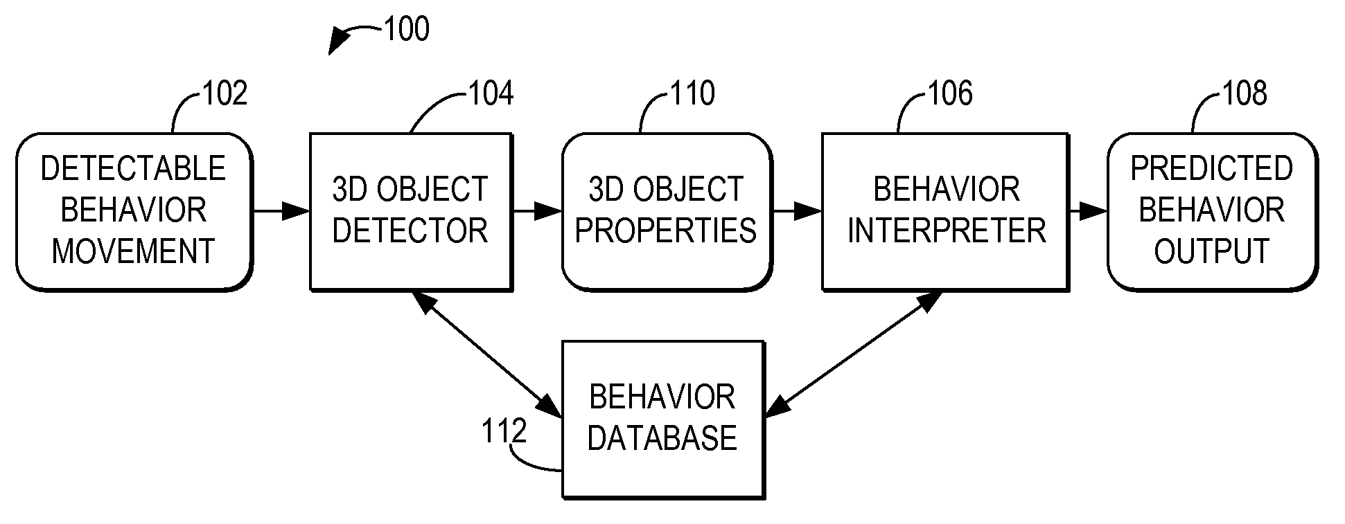 Warning a user about adverse behaviors of others within an environment based on a 3D captured image stream