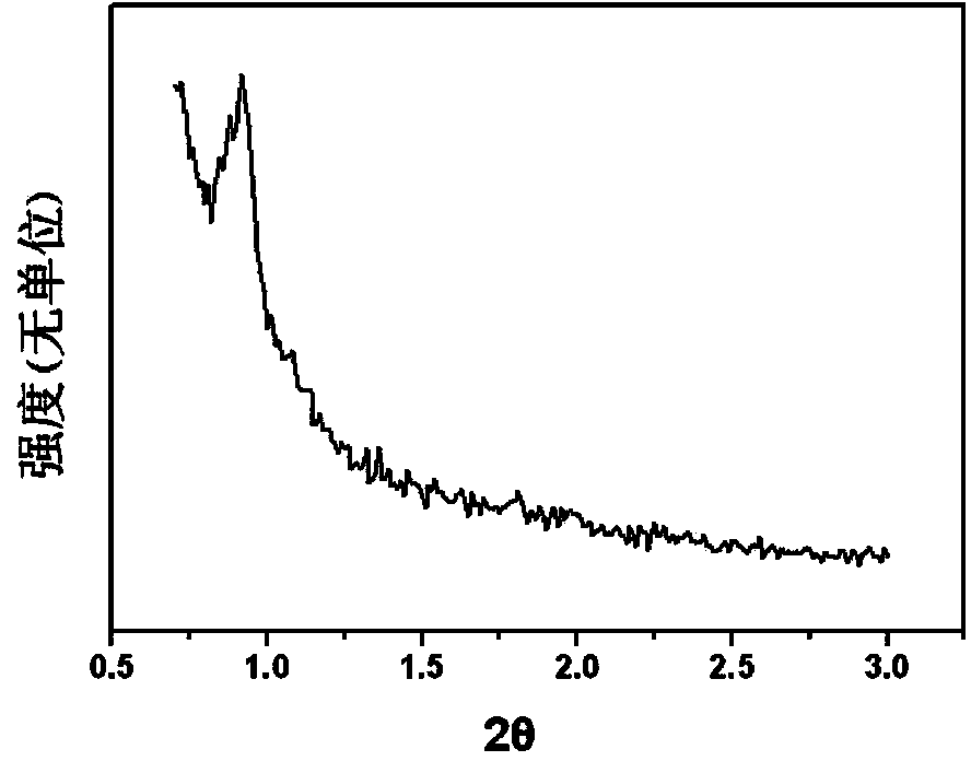 Gas sensor based on mesoporous indium oxide gas-sensitive material and preparation method