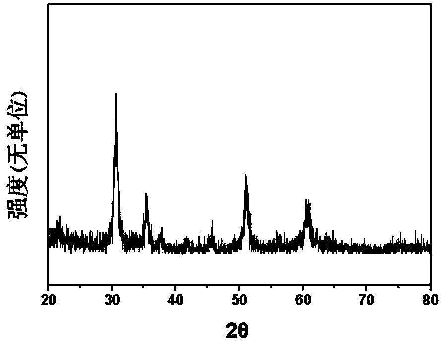 Gas sensor based on mesoporous indium oxide gas-sensitive material and preparation method