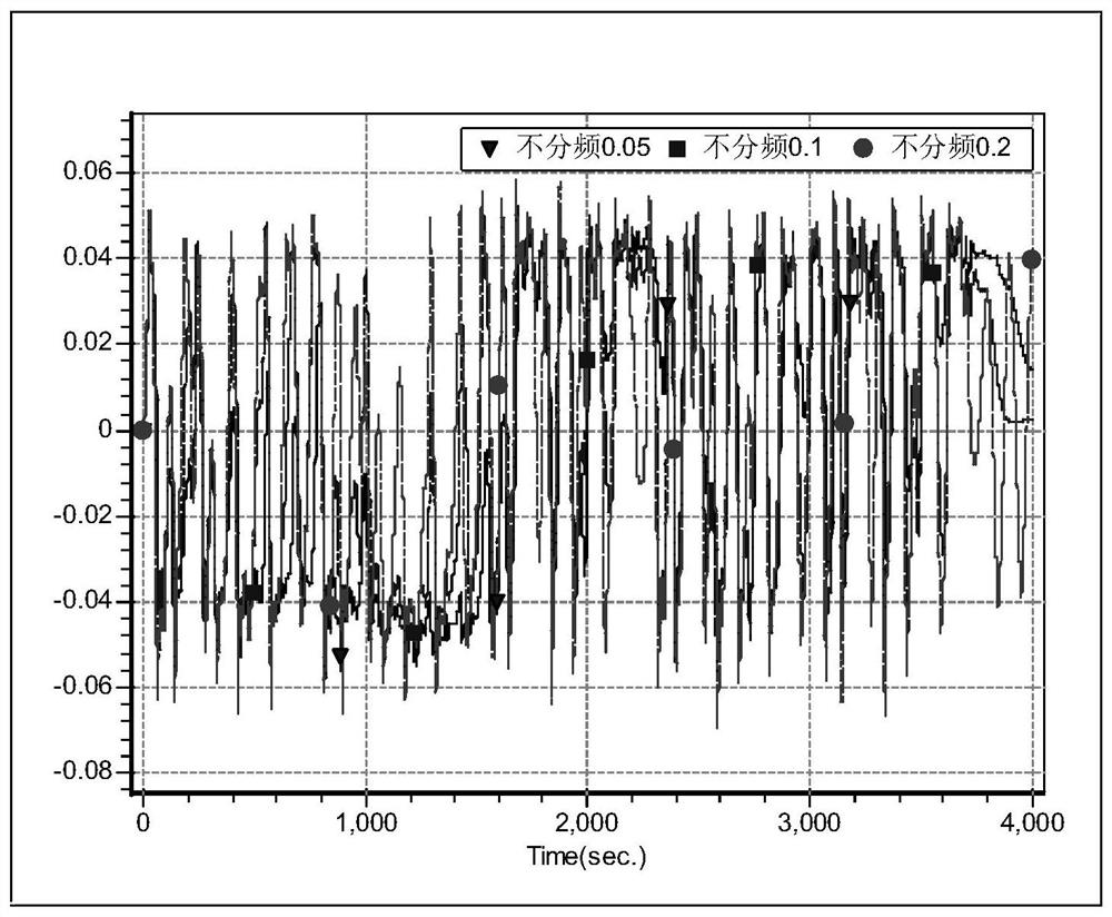 Method and system for determining filtering factor of hydro-thermal power frequency division control AGC system