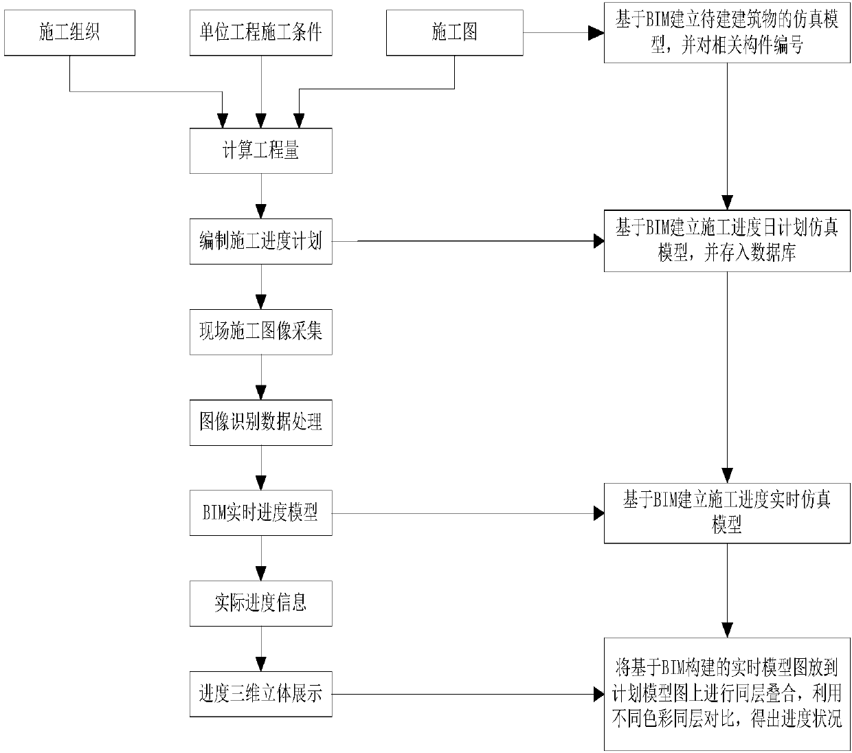 Three-dimensional display method for project real-time progress based on BIM technology and image overlaying technology