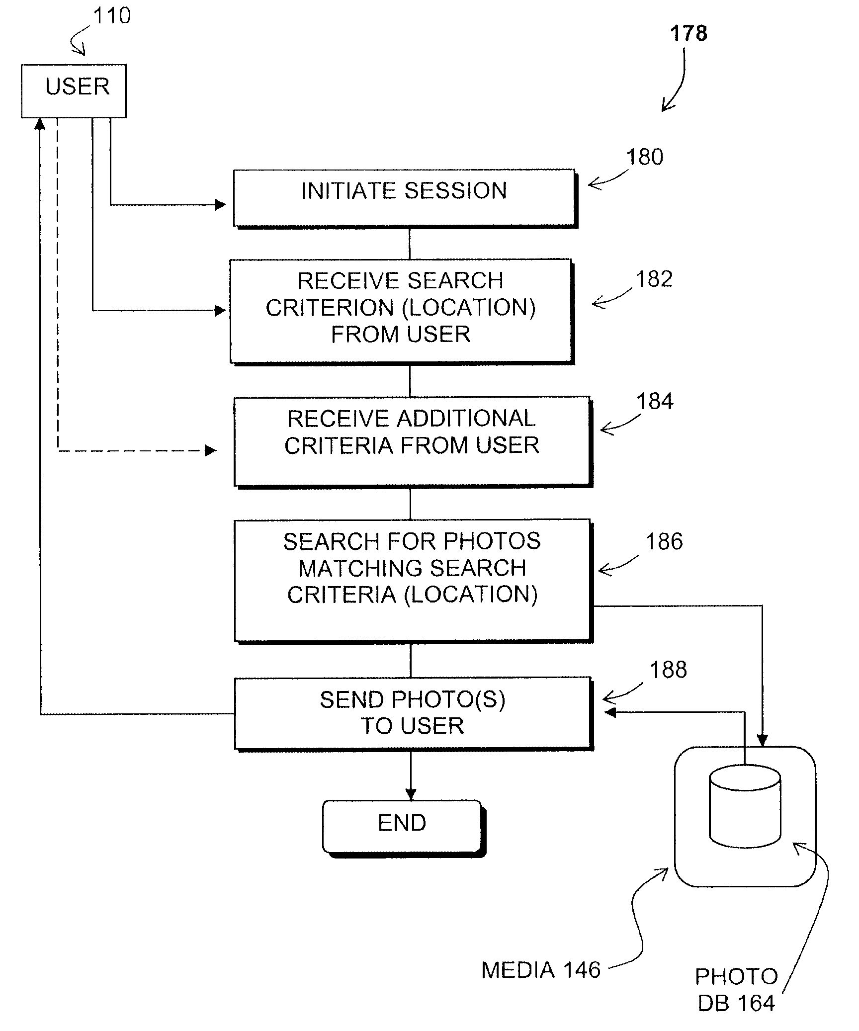 Location-referenced Photograph Repository