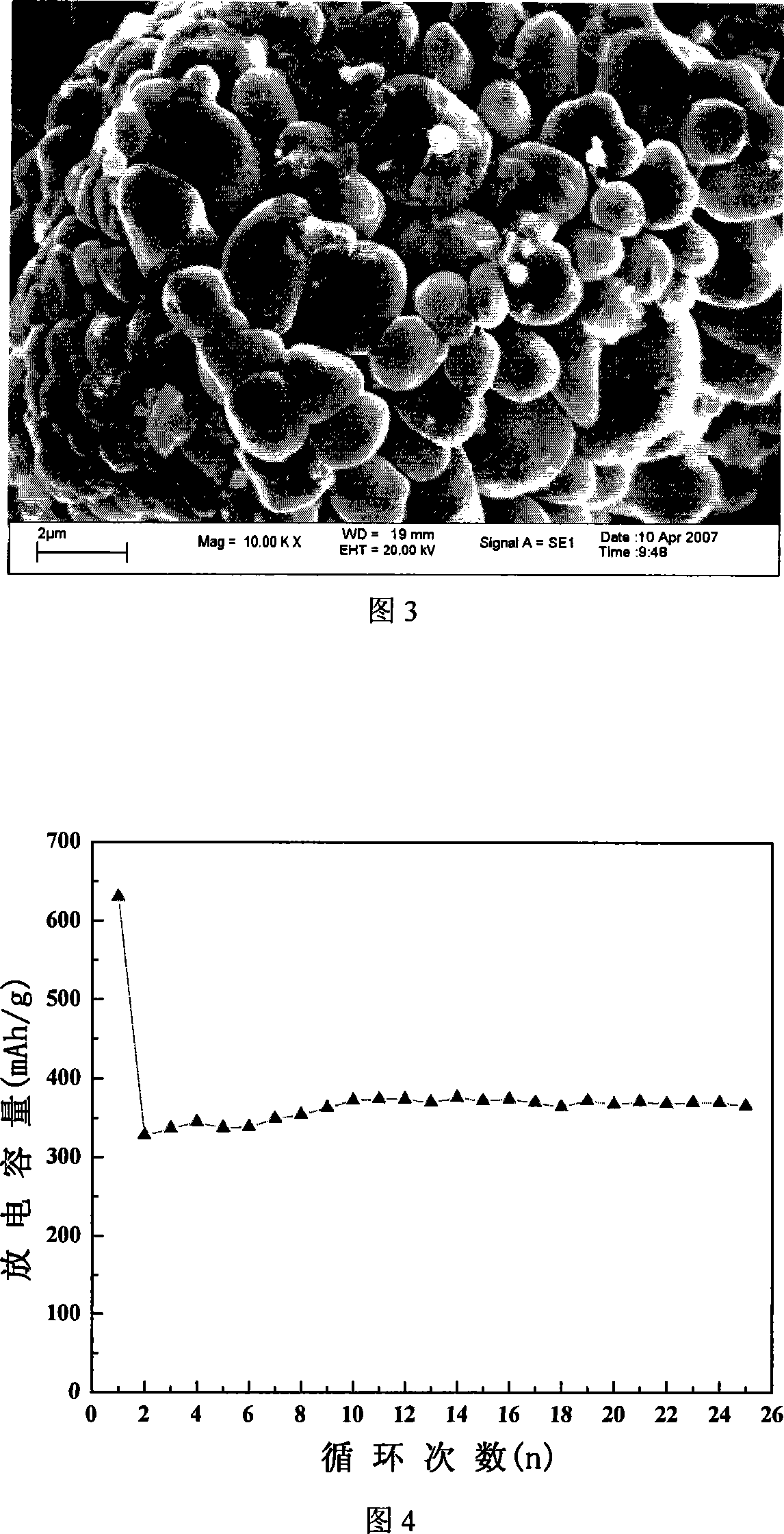 A making method for tin, cobalt and carbon compound cathode materials of lithium ion battery