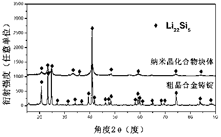 Preparation method of nanocrystal lithium-rich single-phase Li-Si compound block material