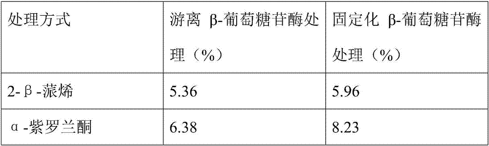 Preparation method of gillyflower extract for cigarettes