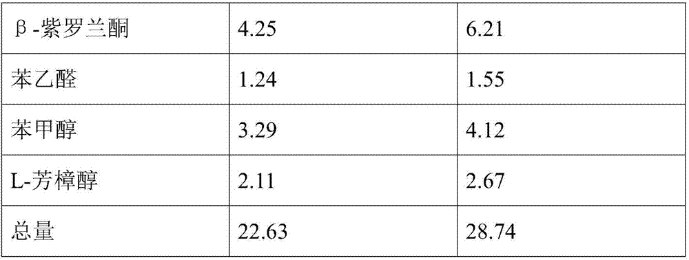 Preparation method of gillyflower extract for cigarettes