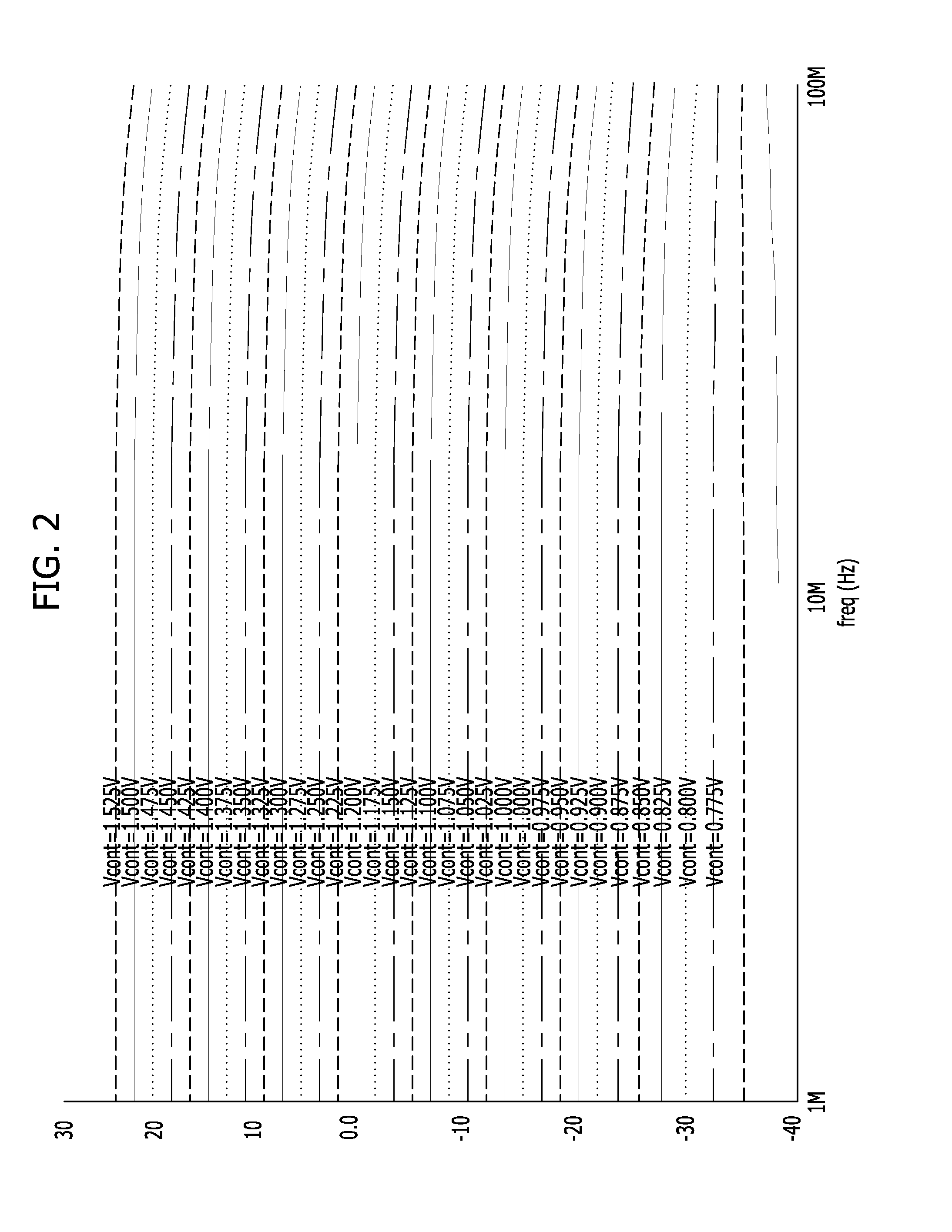 CMOS variable gain amplifier