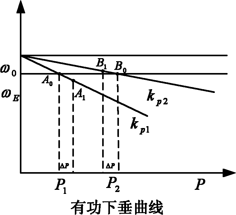 Method for improving wireless internet stability of multiple inverters in microgrid by utilizing virtual impedance