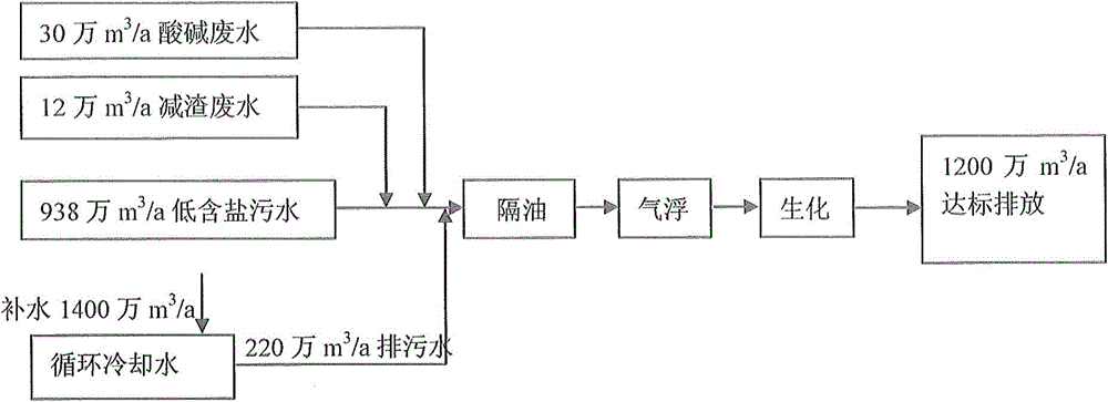 Treatment and Reuse Method of Sewage from Oil Refining-Ethylene Combined Unit