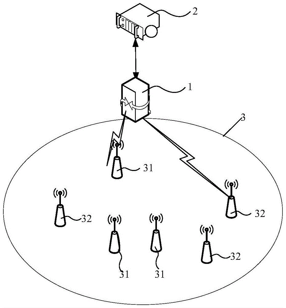 Data acquisition method for sensor network, gateway and data acquisition system