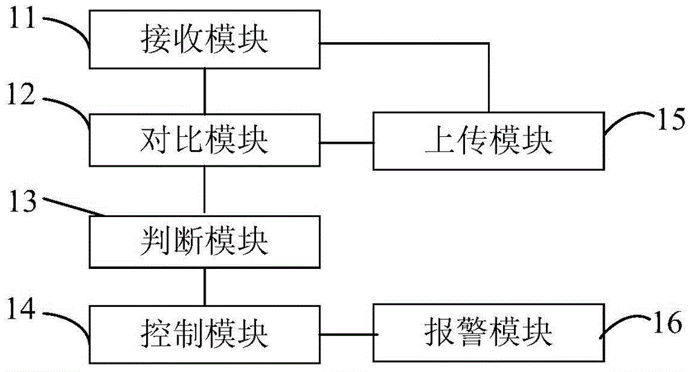 Data acquisition method for sensor network, gateway and data acquisition system